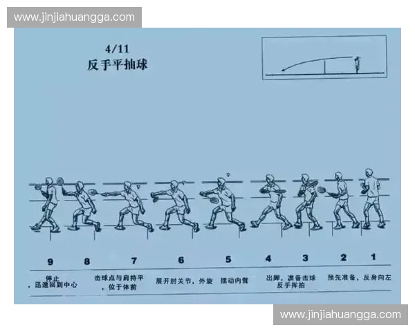 羽毛球最佳救球：从基本功到比赛中的决定性一球